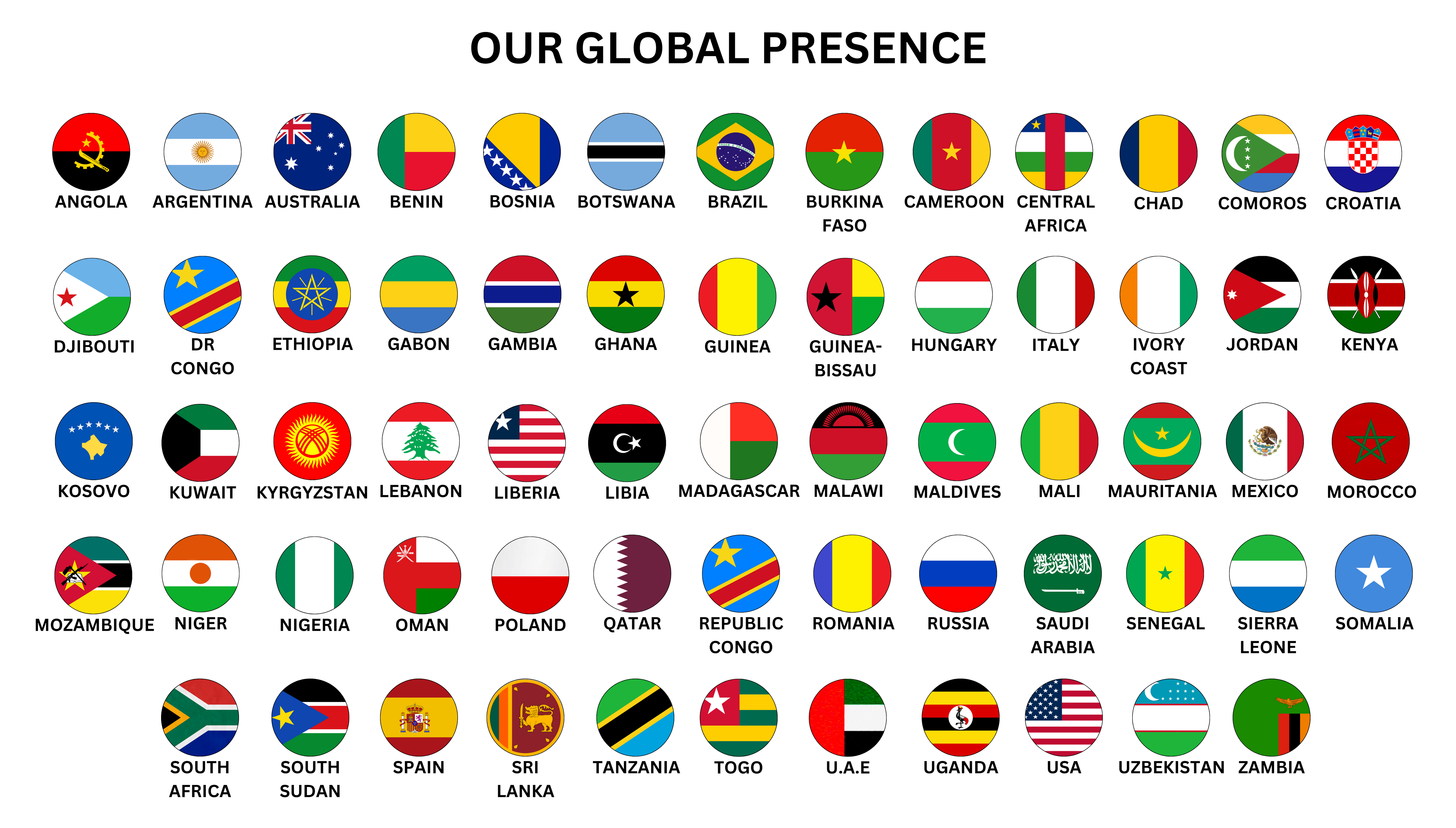 More Export Countries